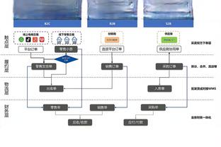 曼联公告：要在俱乐部众多优势基础上运营 包括保持场外的成功表现