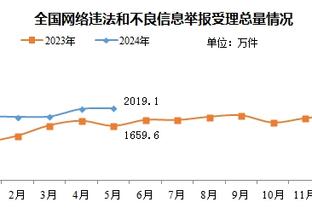 塔图姆：我对乌度卡只有爱 他把一度东部第十一的我们带进总决赛